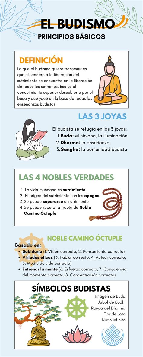 budismo atencion plena conceptos basicos
