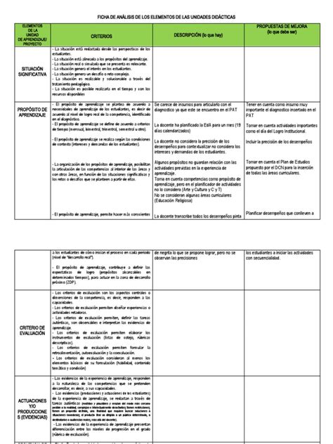 analisis cuerpo budismo contemplacion elementos