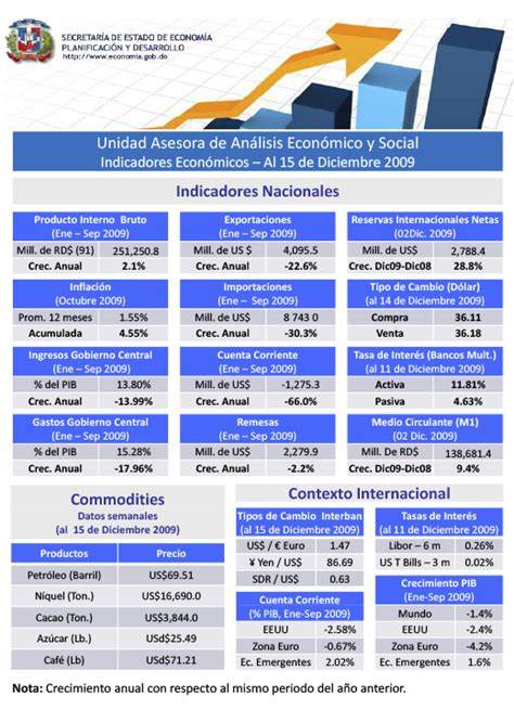 indicadores de ministerio auténtico