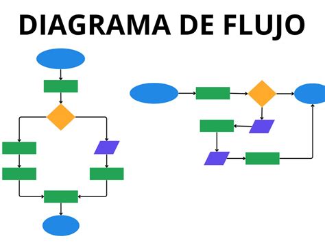 diagrama de flujo ministerio y engaño
