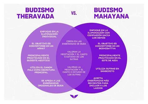 Diagrama de la interdependencia en el budismo Mahayana