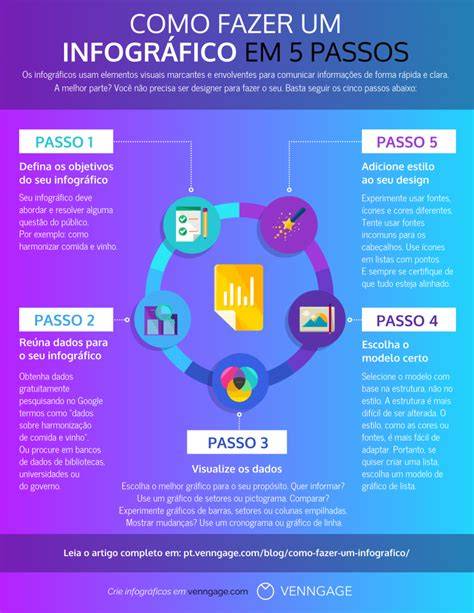 infografico Reiju significado y pasos