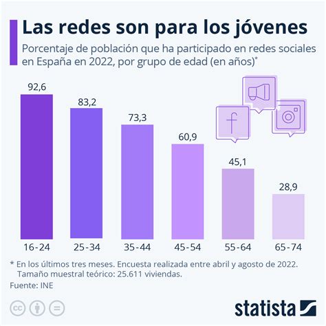 grafico comparativo de reacciones en redes sociales