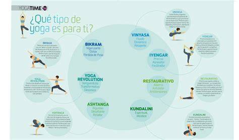 Infografía de diferentes prácticas de yoga y meditacion