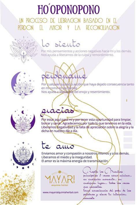 Esquema de los cuatro mantras Ho'oponopono