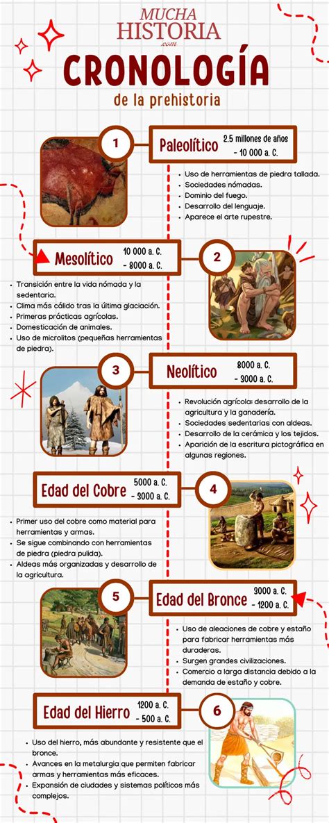 infografía cronología de logros en tai chi
