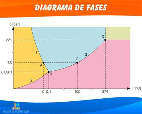 diagrama de fases del tránsito espiritual