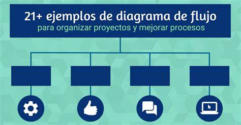 inspiración, diagramas y procesos internos