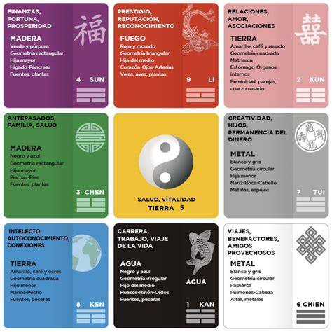 cuadrante feng shui significado cuadros