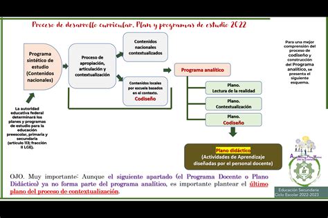 Esquema de programa Live Well y Thrive