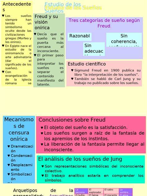 gráfico de intuición y análisis psicoanalítico