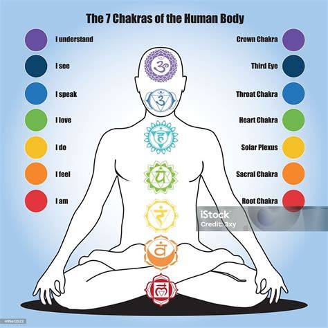 ilustración chakras y cuerpo humano
