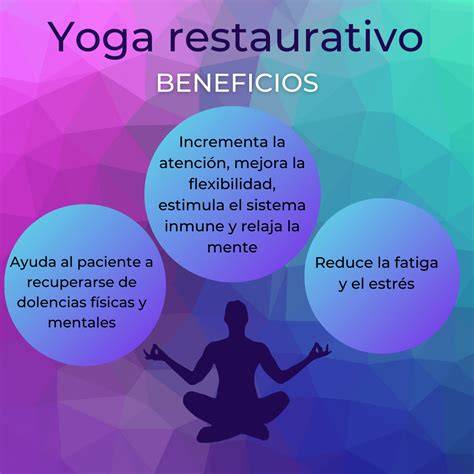 Gráfico de beneficios de yoga restaurativo