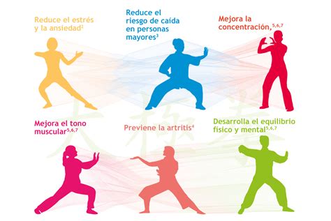 Curso de Tai Chi Chuan: beneficios y práctica