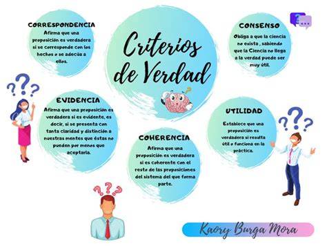 infografía de criterios de la verdad budista