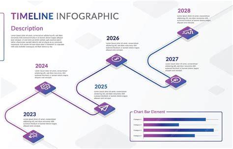 infografica cronologia gnosis