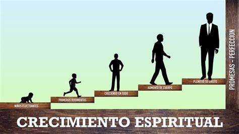 esquema de las etapas de la vida espiritual