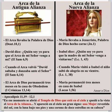 diagrama de la nueva alianza y la ley vs. el Espíritu