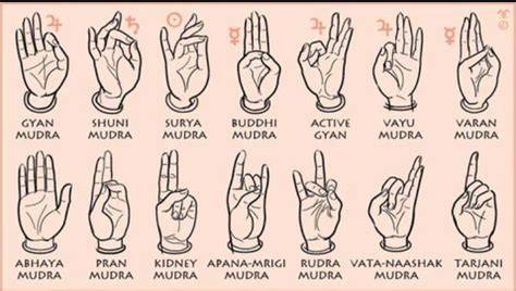 Tarjani Mudra, gesto de advertencia
