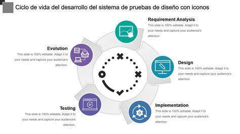 diagrama de ciclo de vida y renacimiento