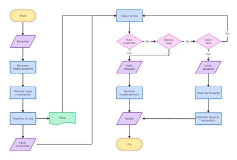 diagrama flujo arranque desde USB
