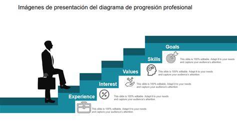 diagrama de progresión Wai Gong-Nei-Gong-Nei-Dan