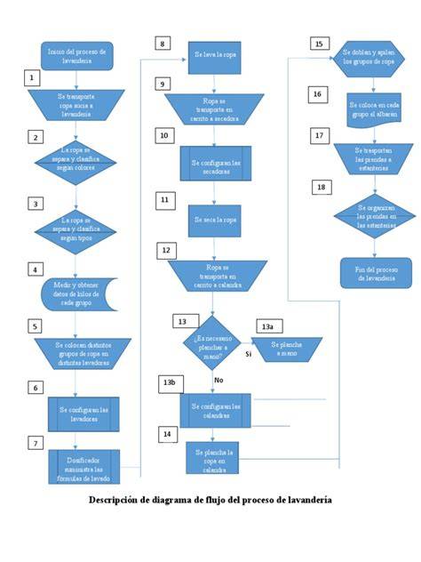 diagrama de flujo de huellas digitales en navegadores