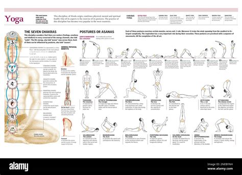 energia yoga infografica chakra e asana