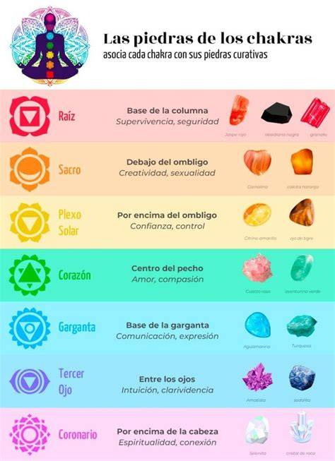 piedras chakras alineación visual
