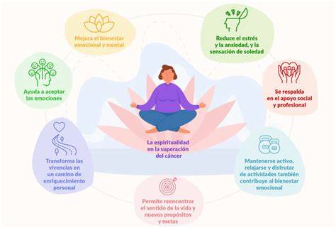 infografica de bienestar espiritual y salud
