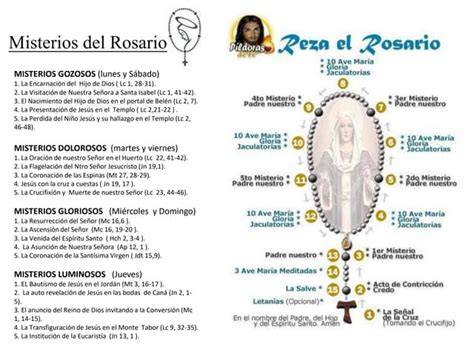 Infografía: Misterios del Rosario y su relación con María