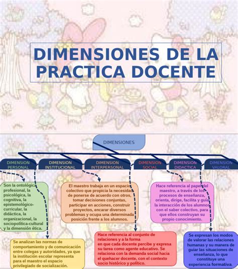 diagrama de la práctica devocional y el Maestro raíz