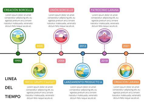 gráfico de líneas de tiempo de álbumes de fusion