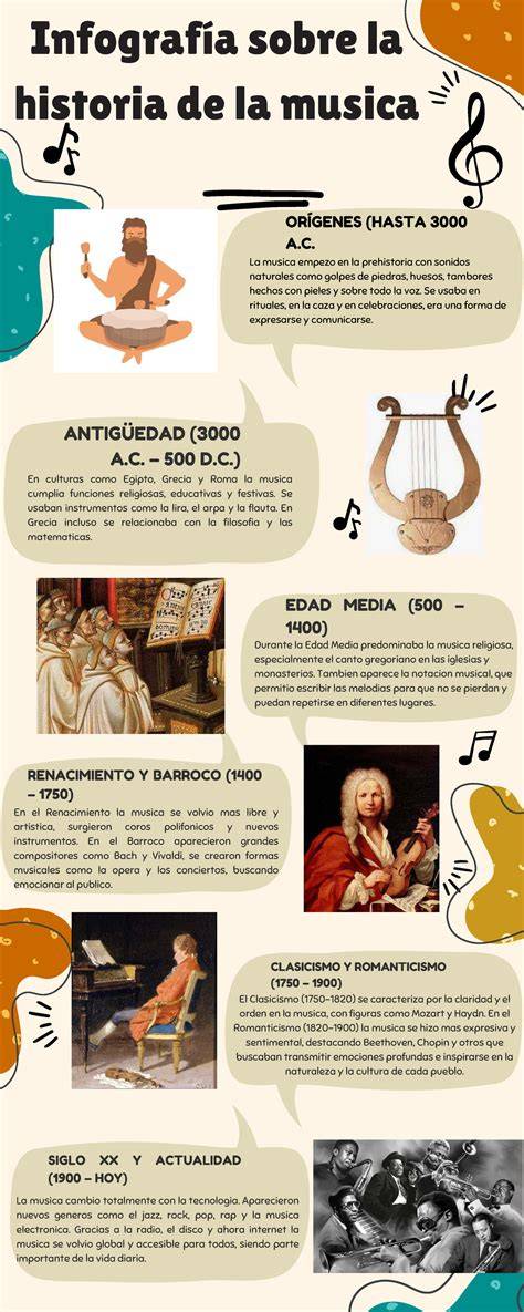 Infografía: evolución de la música litúrgica