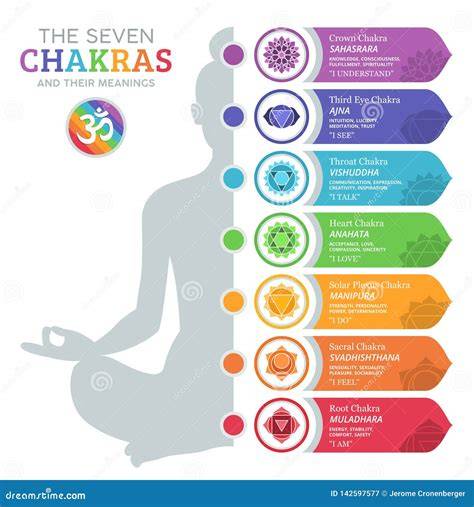 Ilustración de los 7 chakras y sus colores