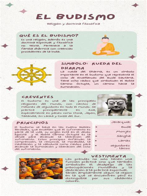 Infografía sobre mantras, budismo y música pop