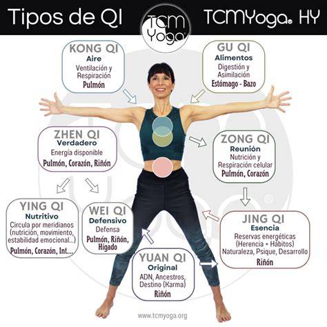 ilustración de trazos de Qi en VR