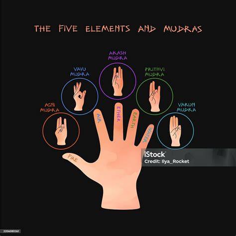 diagrama de mudras y elementos