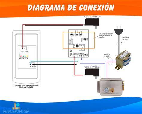 diagrama de conexión dedo-elemento