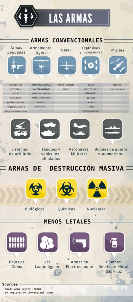 Infografía: Armas y capacidades de Libra Dohko
