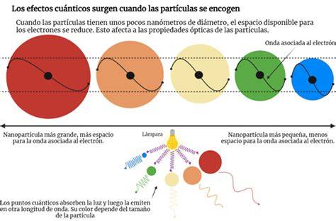 diagrama de efectos de observación en sistemas cuánticos
