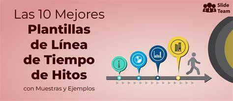 infografico linea de tiempo SGI y hitos
