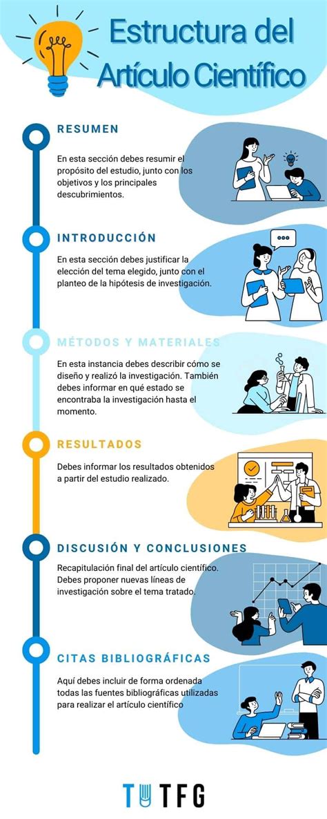 infografico-Alpha-estructura-resumen