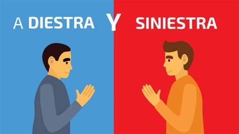 Diagrama de las sendas diestra y pervertida en el tantra