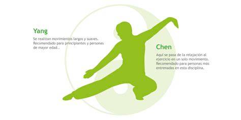 Infografía de Tai Chi Chuan y sus beneficios