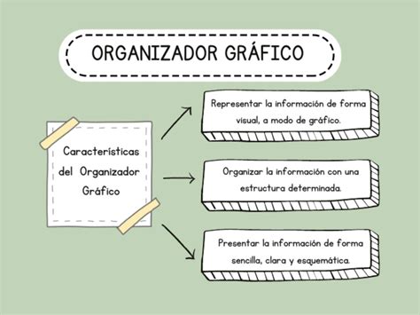 gráfico de estructura del curso