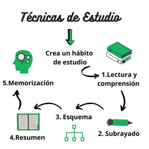 Esquema de las ocho técnicas Chen y su relación