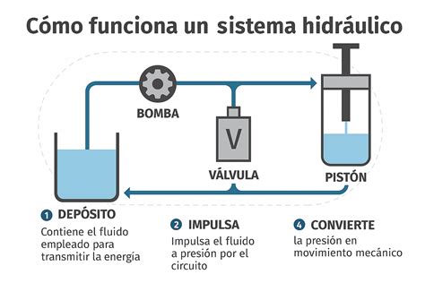 Esquema del sistema de caídas en Destiny 2