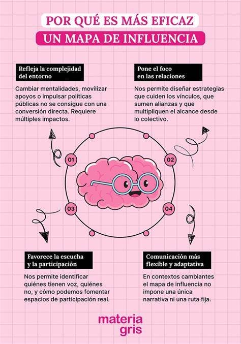 Mapa de influencia de redes neuronales y espiritualidad