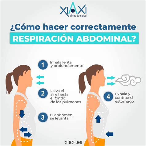 Infografía de respiración y posturas de Qigong para pérdida de peso